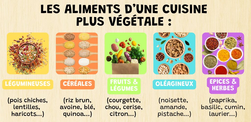 5 Categories D Aliments Au Sein De La Cuisine Vegetale