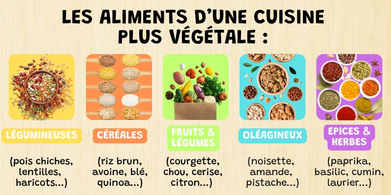 5 Categories D Aliments Au Sein De La Cuisine Vegetale