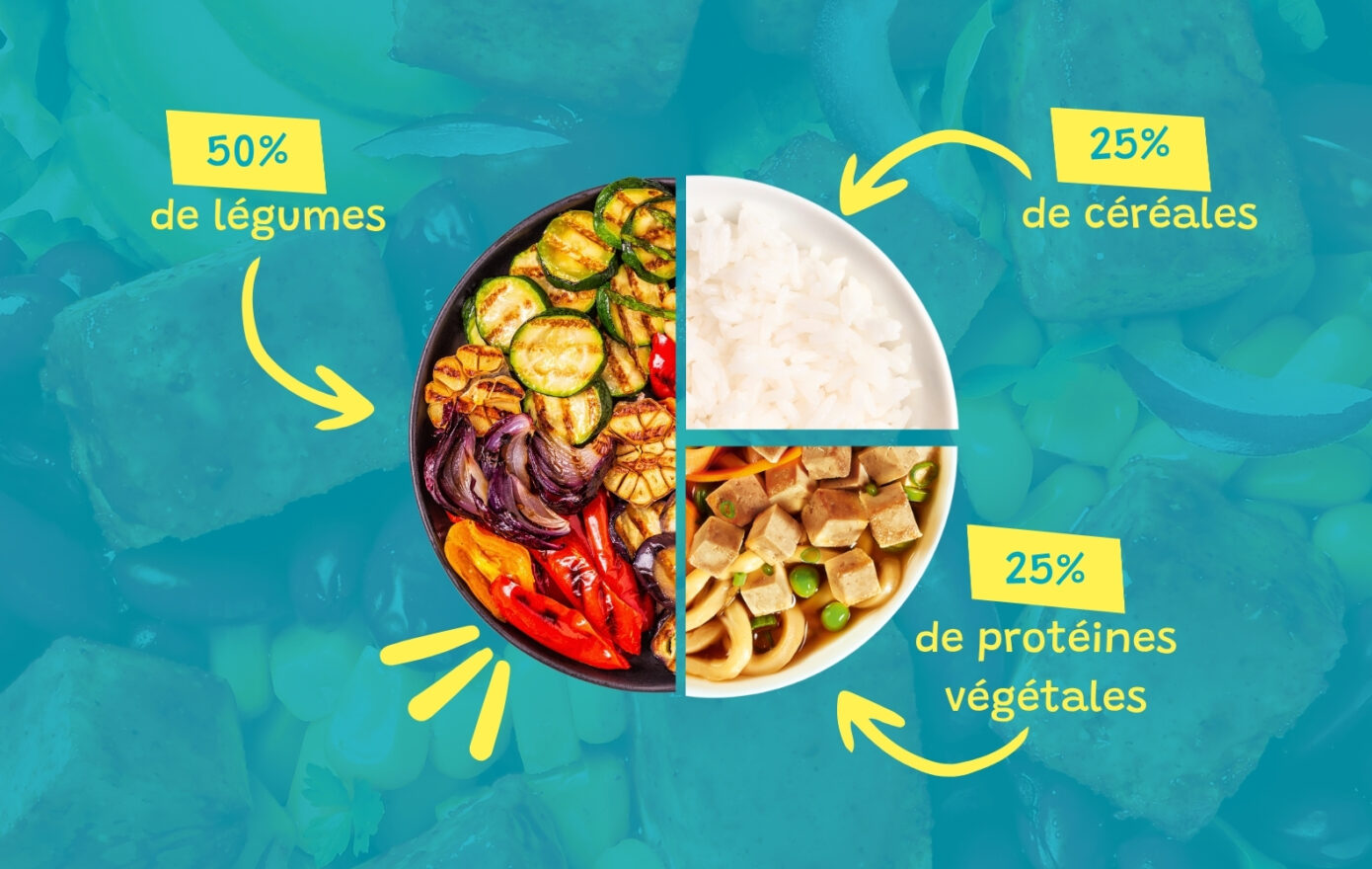Assiette