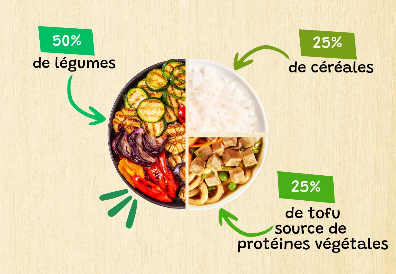 Comment Compose Un Plat Vegetairen Aussi Bon Q Equilibre