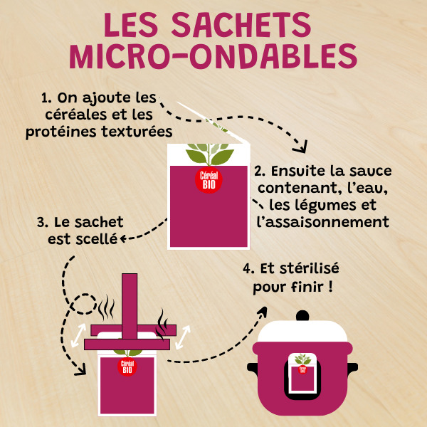 processus-de-fabrication-doys