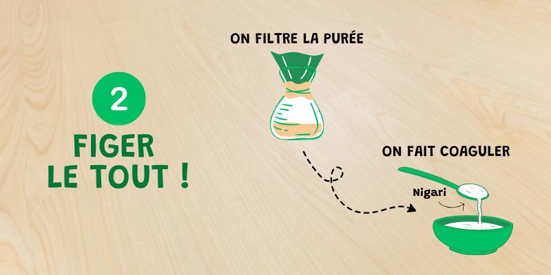 etape 2 procede de fabrication du tofu