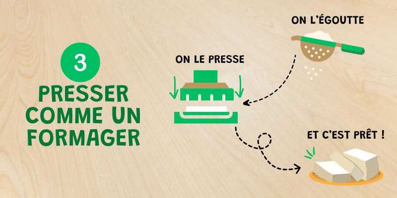etape 3 procede de fabrication du tofu