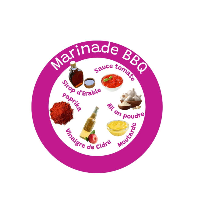 Marinade Bbq